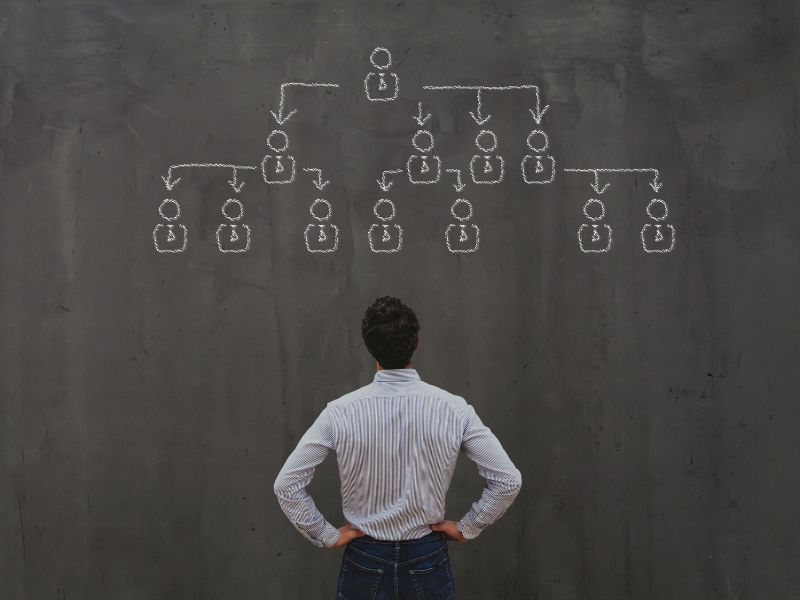 o que é o processo de terceirização